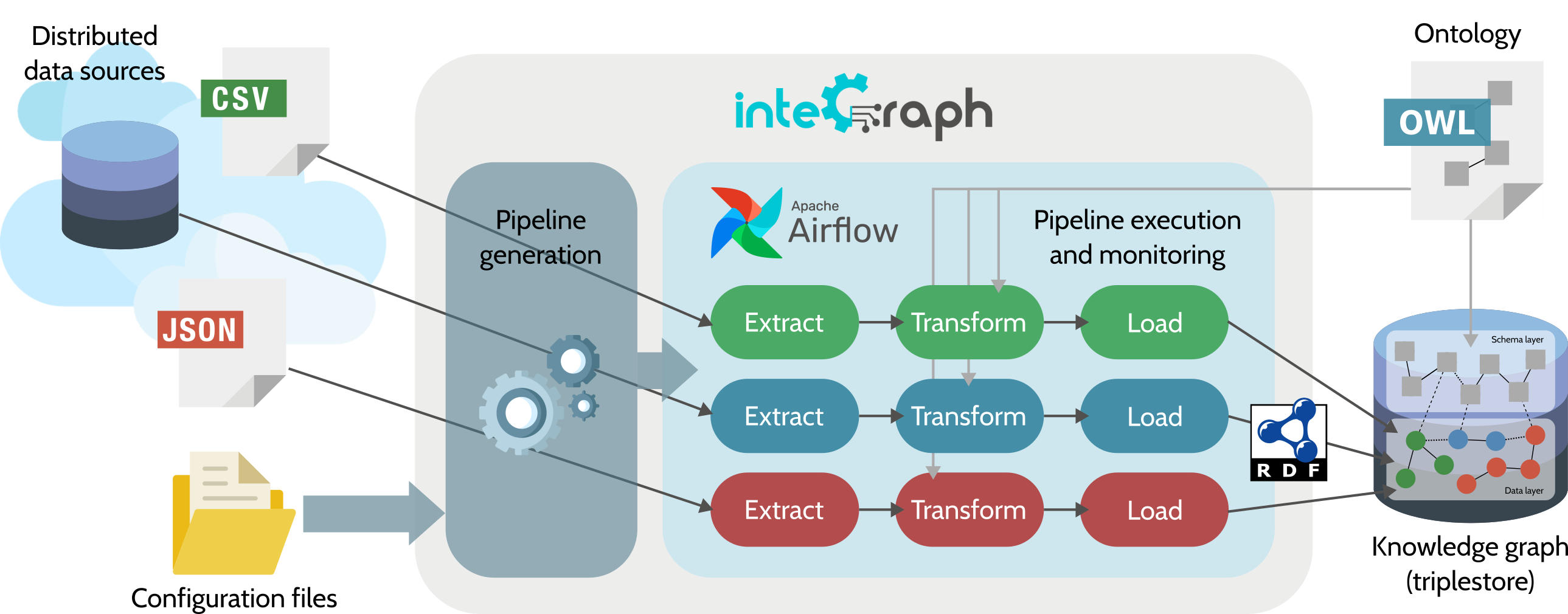 Image providing a high-level overview of inteGraph.